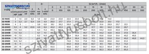 Foras MN 32-160A