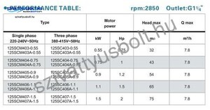 Jiadi 125SCM 404A-0,75