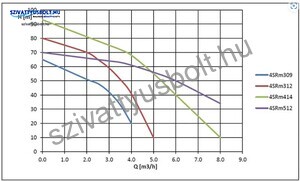 Jiadi 4SRM 410-0,75