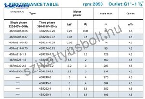 Jiadi 4SRM 214-0,75