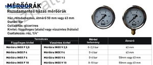 Nyomásmérő óra F6 inox glicerines