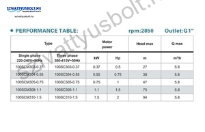 Jiadi 100SCM 305A-0,75