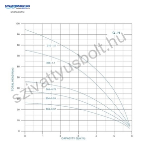 Jiadi 100SCM 305A-0,75