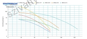 NERO 4SRm 4/14-1,1