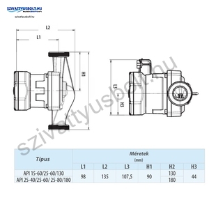 IPRO API 15-60-130