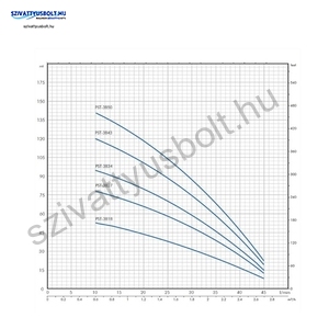 PST SANDFIGHTER 3 COLL 3B43