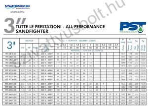 PST SANDFIGHTER 3 COLL 3D32