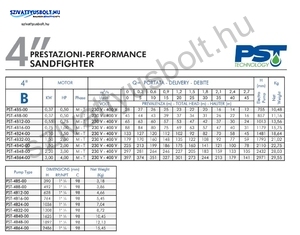 PST SANDFIGHTER 4 COLL 4B48