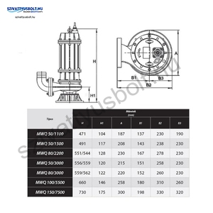 IBO MWQ 50-1100