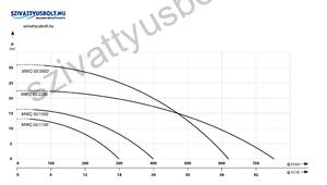 IBO MWQ 50-1100-400
