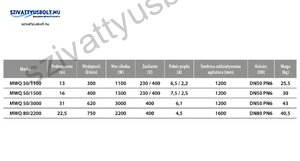 IBO MWQ 50-1500
