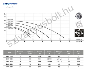 IBO ZWQ 1800-400