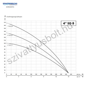 IBO 4SD 8/20 20M