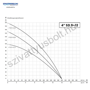 IBO 4SD 9-12/26 20M