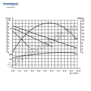 IBO OHI MAX 40-80/200 HMV