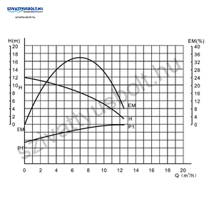 IBO OHI MAX 50-140/220 HMV