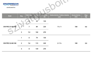 IBO OHI PRO 25-80/180 HMV