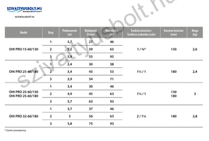 IBO OHI PRO 15-60/130 HMV