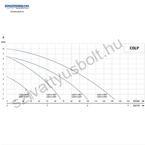 IPRO IQ PRO COLP 2-180T