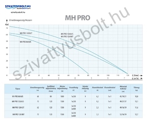 IPRO MH 120/80T