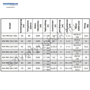 IPRO MH 200/90T
