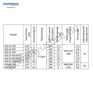 IBO ISQ 40-550