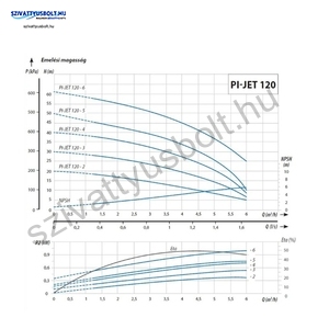 IPRO IQ-PRO PI-JET 120-6