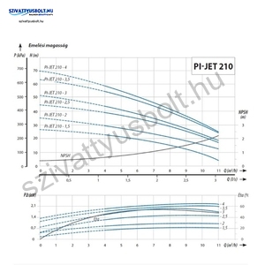 IPRO IQ-PRO PI-JET 210-4
