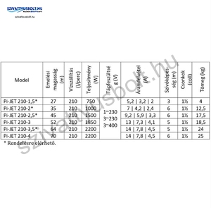 IPRO IQ-PRO PI-JET 210-4