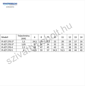 IPRO IQ-PRO PI-JET 270-4