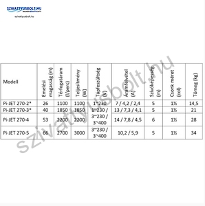 IPRO IQ-PRO PI-JET 270-5 400V