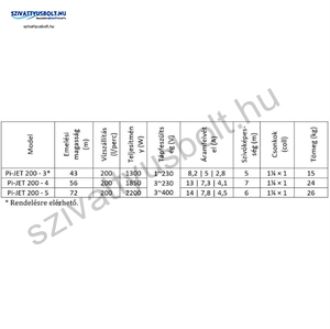 IPRO IQ-PRO PI-JET 200-5 400V