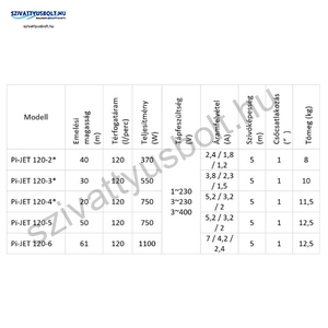 IPRO IQ-PRO PI-JET 120-6 50CL