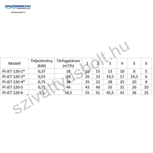 IPRO IQ-PRO PI-JET 120-6 50CL