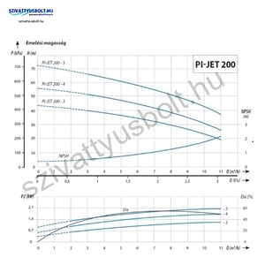 IPRO IQ-PRO PI-JET 200-4 50CL