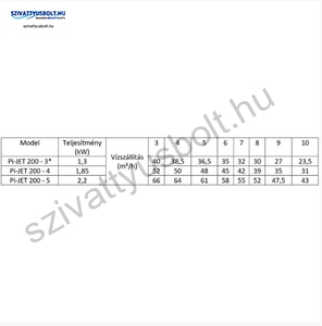 IPRO IQ-PRO PI-JET 200-5 50CL